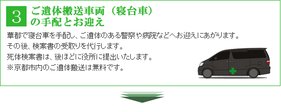 3.̔ԗiQԁj̎zƂ}